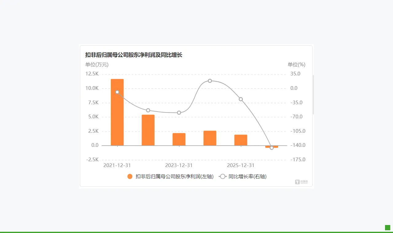 一个要第二曲线,一个要曲线上市:嘉戎技术与杭州蓝然的“双向奔赴”