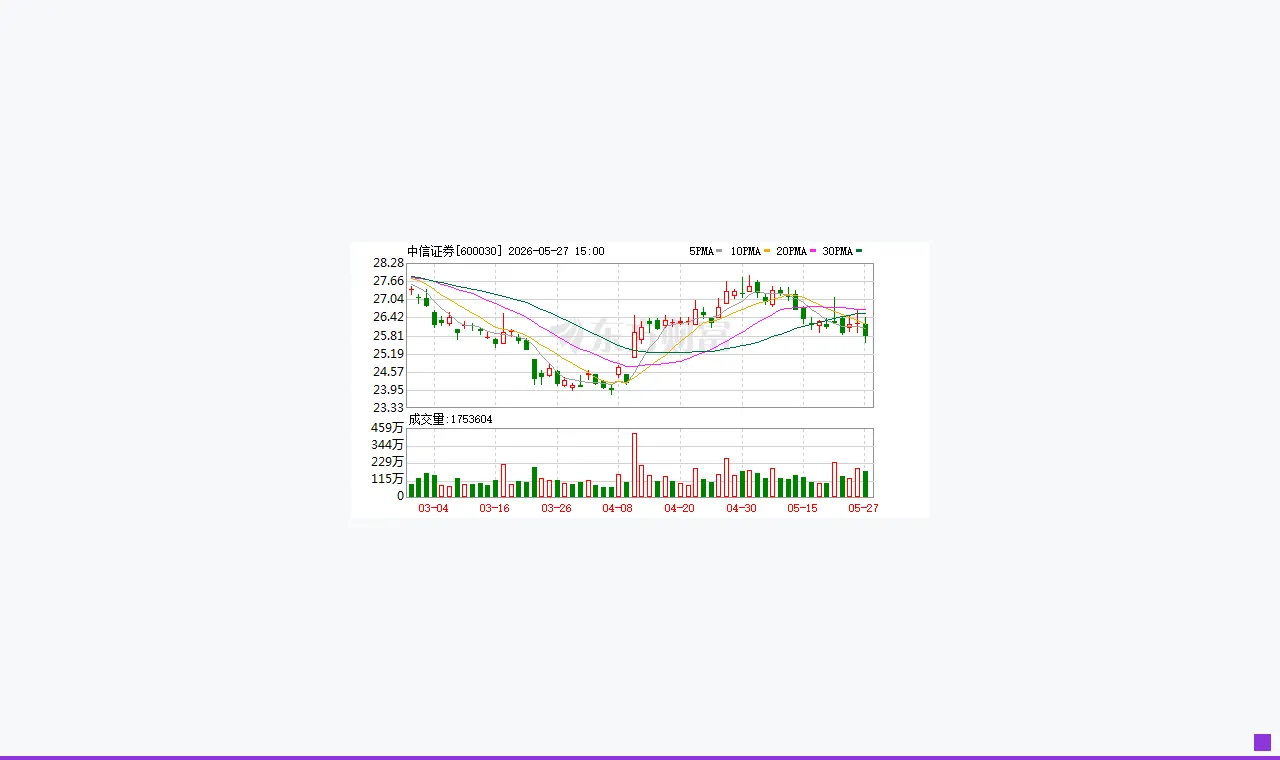 中信证券成宇树科技第七大股东 券商赛道迎新逻辑