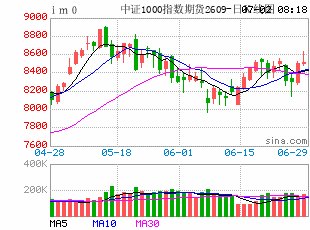 下半年A股“一九分化”难持续 机构看好“均值回归”行情