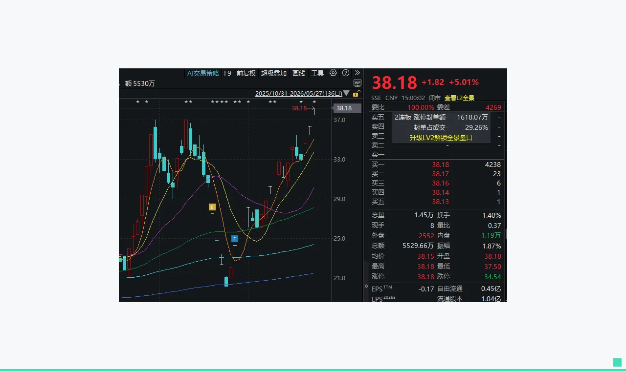 近一个月股价大涨超90%！603272，最新风险提示……